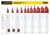 STAYER RED FORCE, 8 т, 230 - 457 мм, бутылочный гидравлический домкрат, Professional (43160-8)