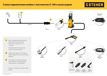 STEHER универсальный фильтр для минимоек (75402-1)