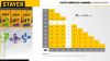 STAYER СВП TileFix, 2,0 мм, 500 шт, система выравнивания плитки ″ворота″ (33847-500)