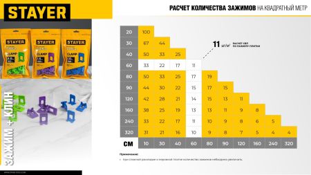STAYER СВП TileFix, 2,0 мм, 500 шт, система выравнивания плитки ″ворота″ (33847-500)