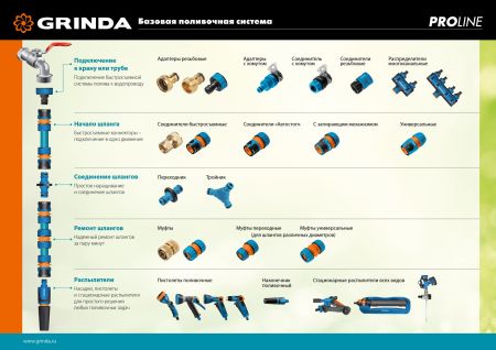 GRINDA X-R, с регулятором напора, плавная регулировка, курок спереди, двухкомпонентный, поливочный пистолет, PROLine (8-427113)