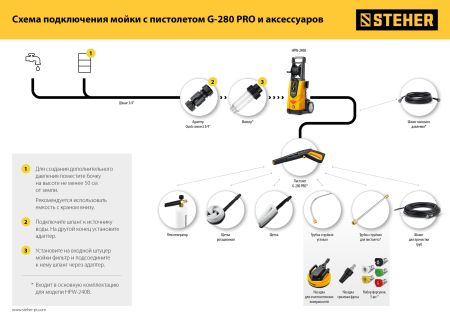 STEHER для пистолета G-280 PRO, щётка (75403-280-1)