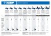 ЗУБР Т-70, 3 т, 130 - 410 мм, подкатной домкрат с поворотной ручкой, Профессионал (43052-3)